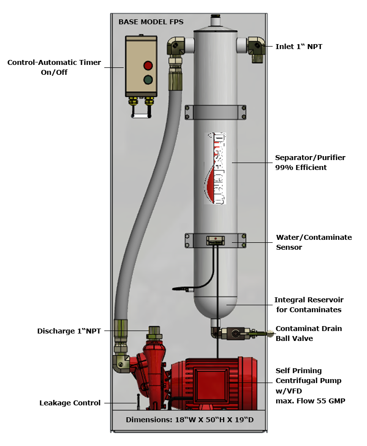 Remove Water from Diesel Fuel - Diesel Purification Systems